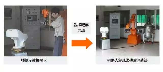 還在&ldquo;佛系&rdquo;手工噴涂？&ldquo;仙系&rdquo;手把手示教機(jī)器人已經(jīng)駕臨！-5